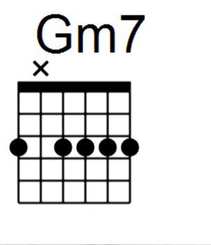Аккорд gm7. Gm7 Аккорд на гитаре. Аккорд gm7 без БАРРЭ. Gm7 гитара Аккорд гитара. Аккорд gm7 на гитаре схема.